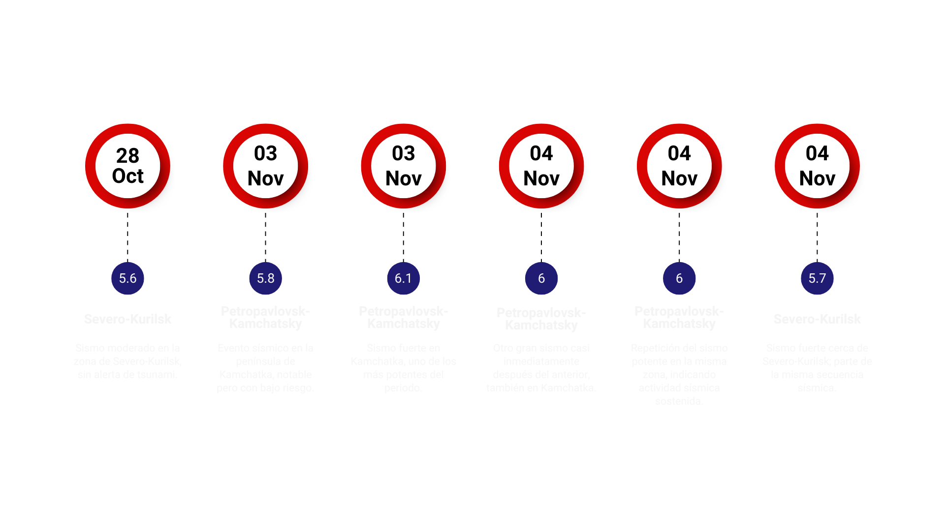 imagen editada por Gemini, le pedí sacar las letras